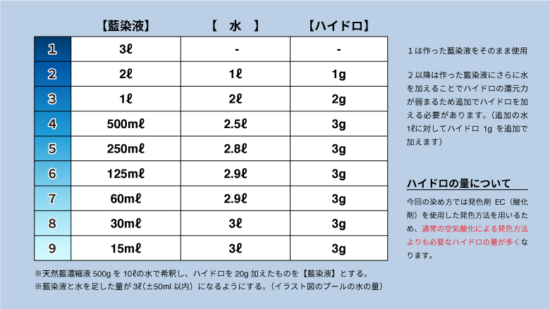 7月のいろの日 | 染料と染色材料の専門店 田中直染料店